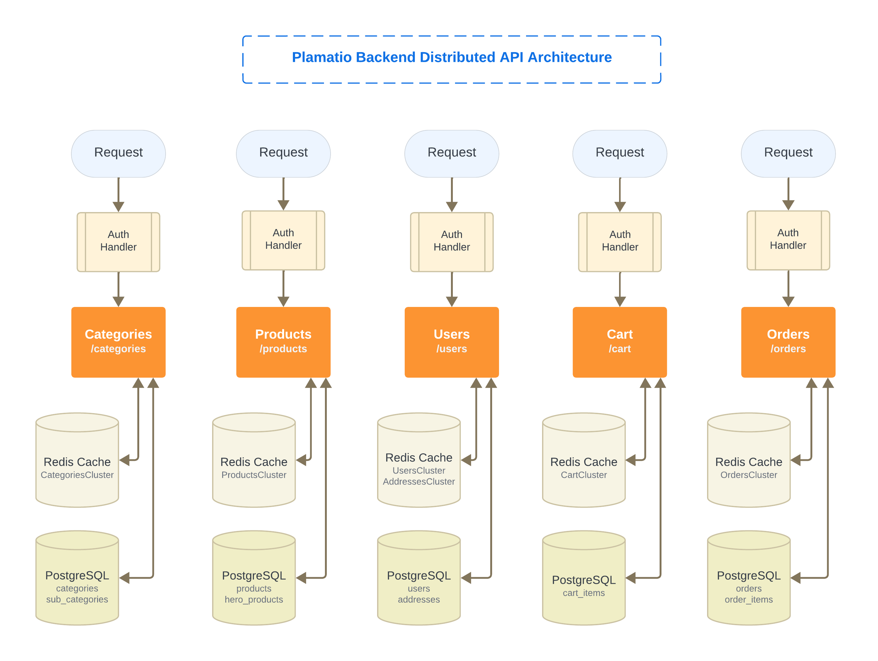 Plamatio overall architecture