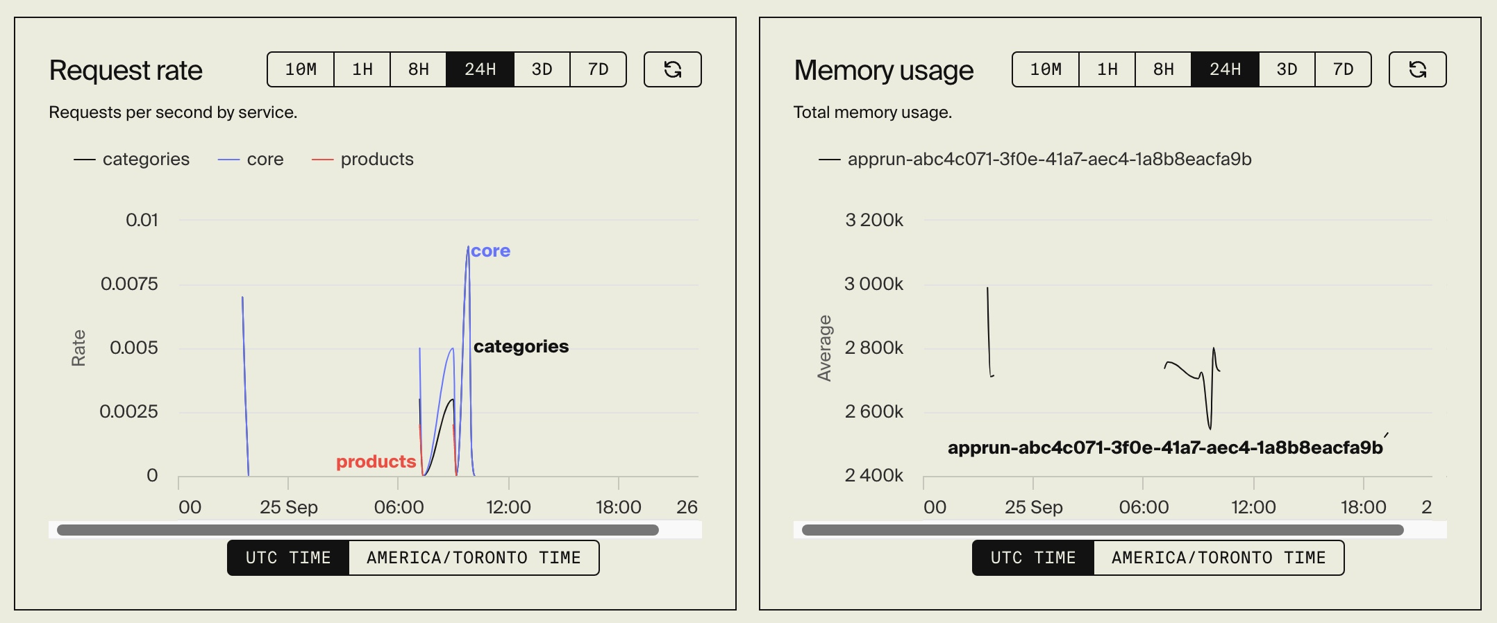 Plamatio Encore metrics example