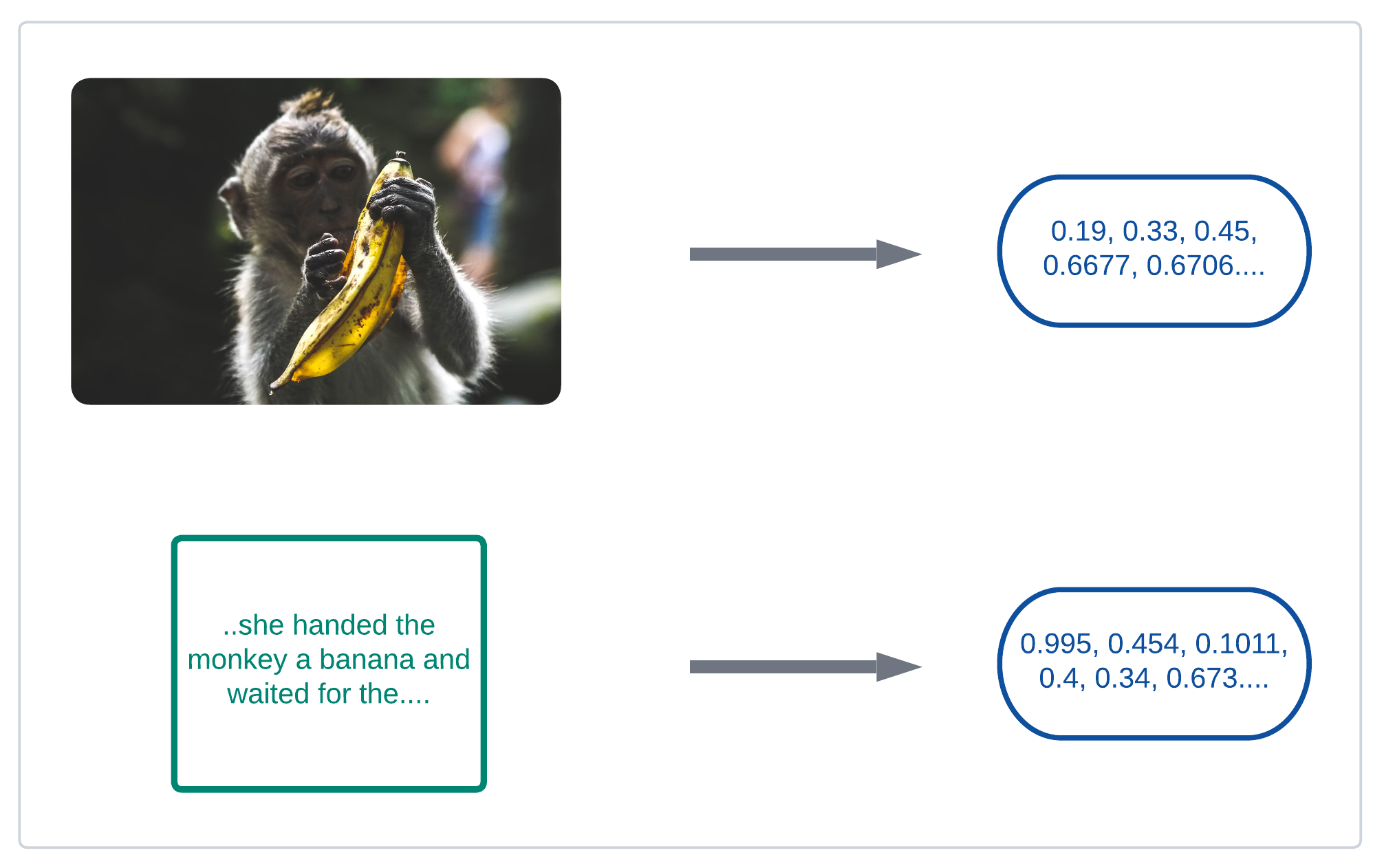 conversion from different mediums of data representation to one single medium of data representation