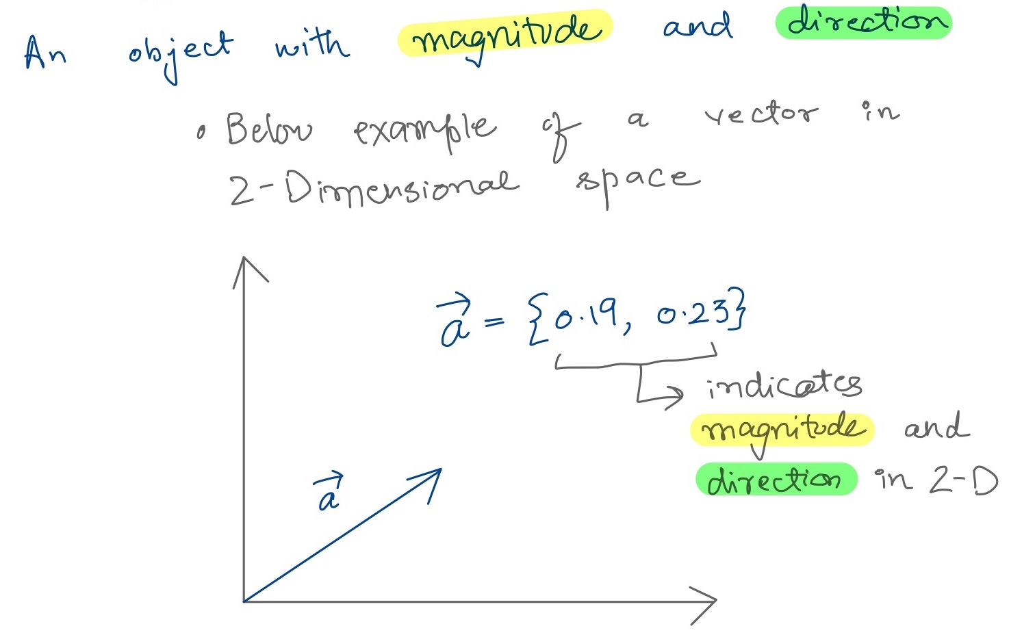 vectors